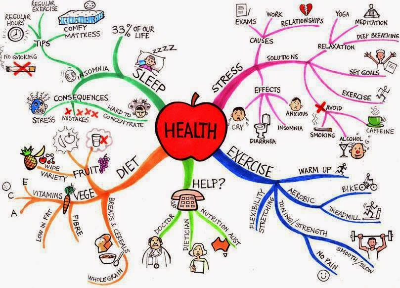 Học từ vựng theo từng chủ đề