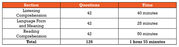 Cấu trúc của bài thi TOEFL Junior