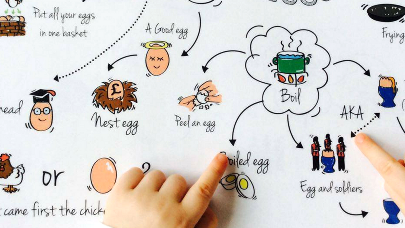 Dạy tiếng Anh cho trẻ lớp 3 qua những hình ảnh minh họa dễ hiểu