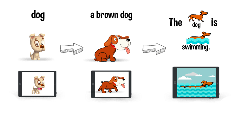 Dạy tiếng Anh cho trẻ lớp 3 qua hoạt động đoán nghĩa từ vựng dựa trên ngữ cảnh