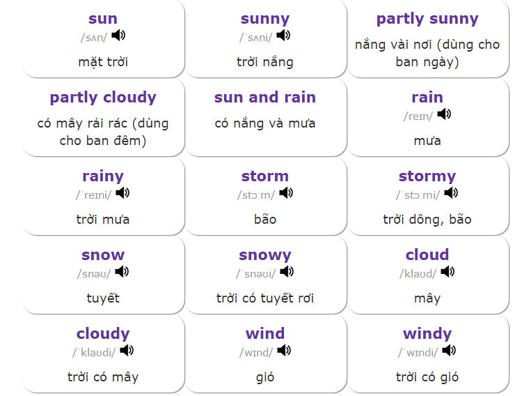 Từ vựng tiếng Anh chủ đề thời tiết