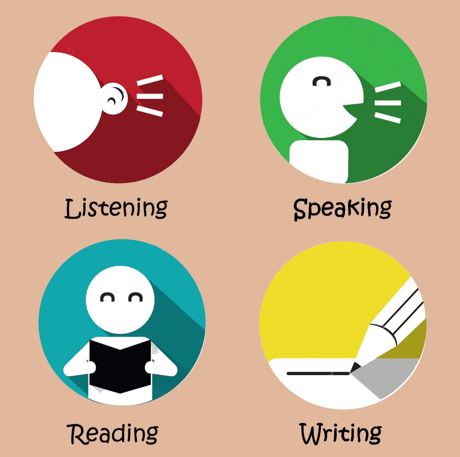 Luyện tập đầy đủ cả 4 kỹ năng khi học tiếng Anh lớp 8